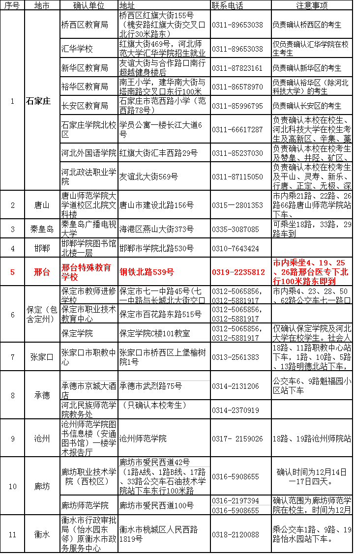 河北省关于2017年下半年中小学教师资格考试（面试）有关事项的公告