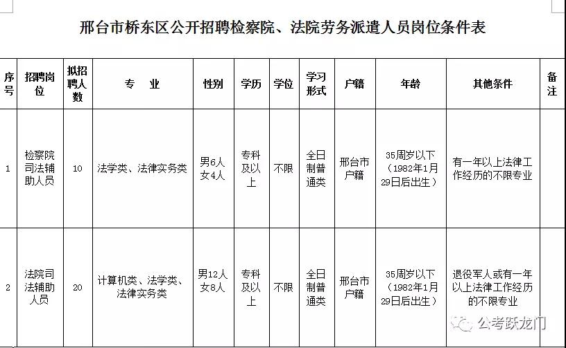 邢台市桥东区公开招聘检察院、法院劳务派遣人员30人简章
