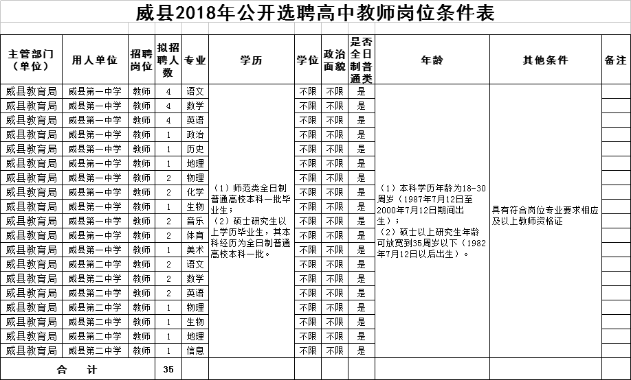 威县2018年公开选聘高中教师35名公告