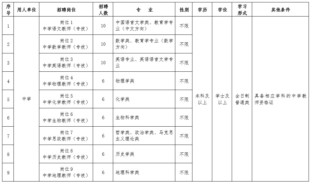 邢台市桥东区2019年公开招聘中小学、幼儿园教师及医务人员205名简章
