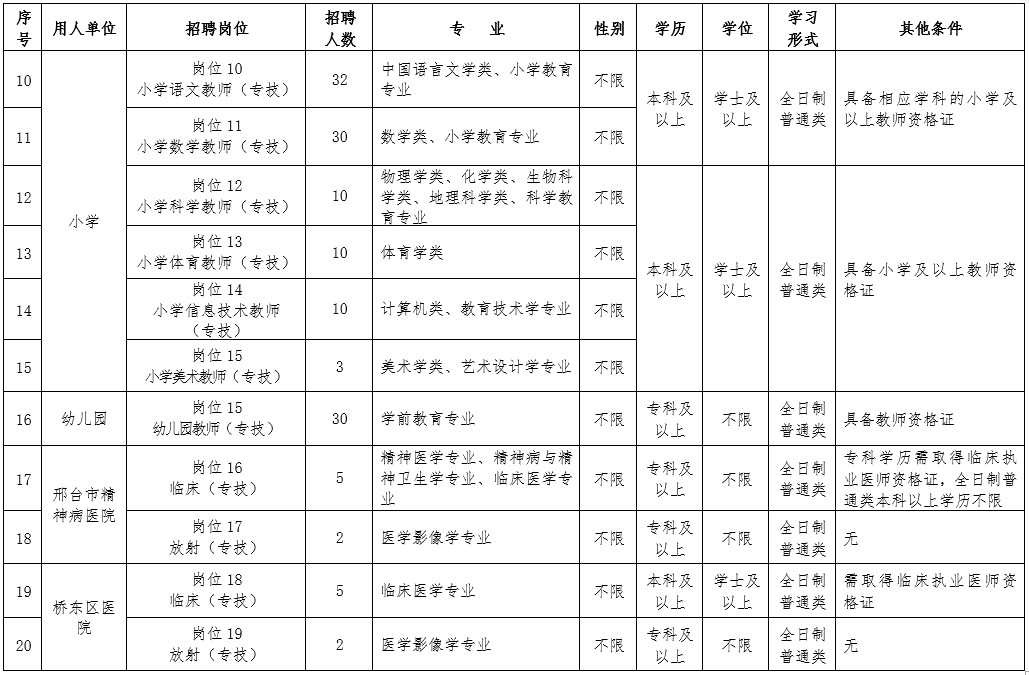 邢台市桥东区2019年公开招聘中小学、幼儿园教师及医务人员205名简章