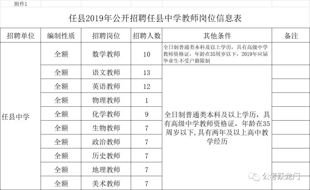 2019邢台任县中学招聘教师80人公告 （有编制）