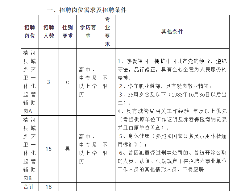 清河县城市管理综合行政执法局公开招聘劳务派遣制工作人员18名公告