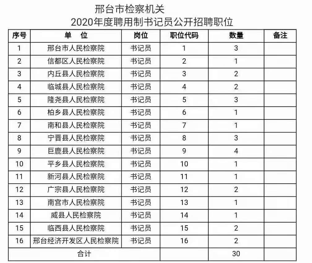 邢台市检察机关2020年度公开招聘聘用制书记员公告
