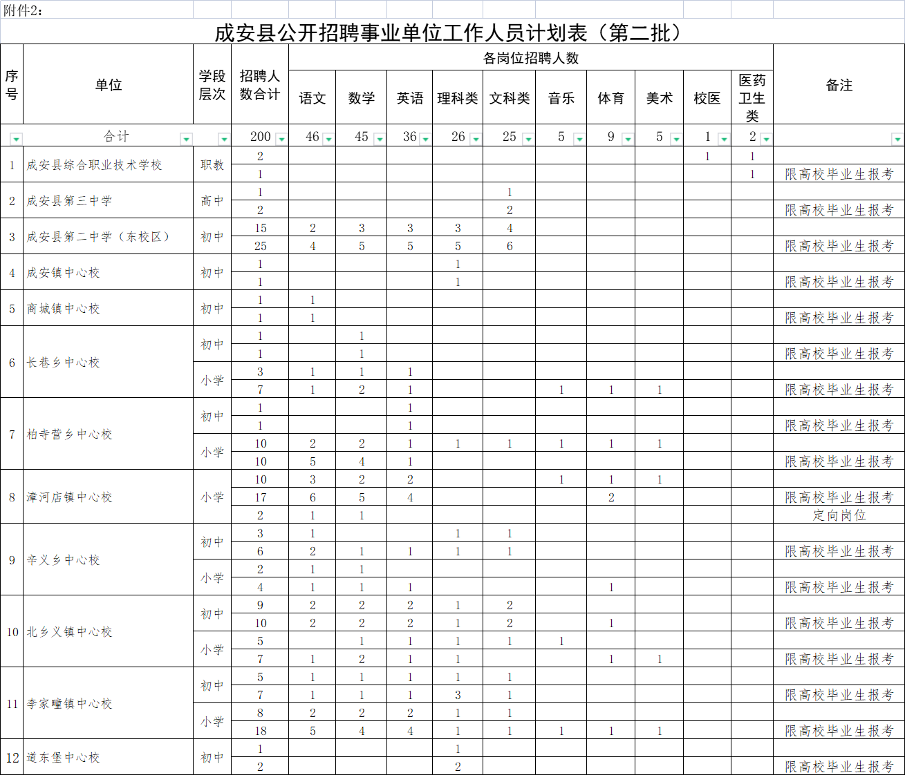 2021年河北邯郸成安县事业单位招聘工作人员200人公告(第二批）