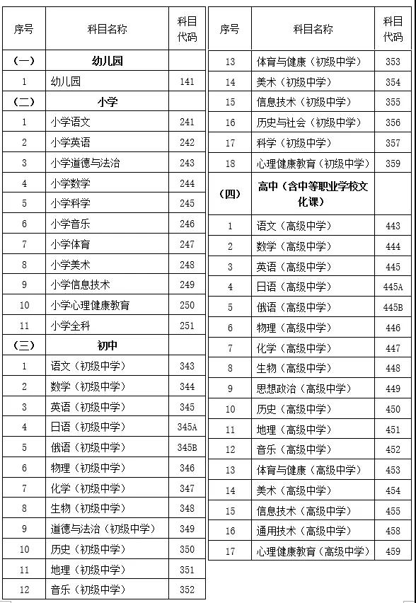 河北省关于2021年下半年中小学教师资格考试（面试）有关事项的公告