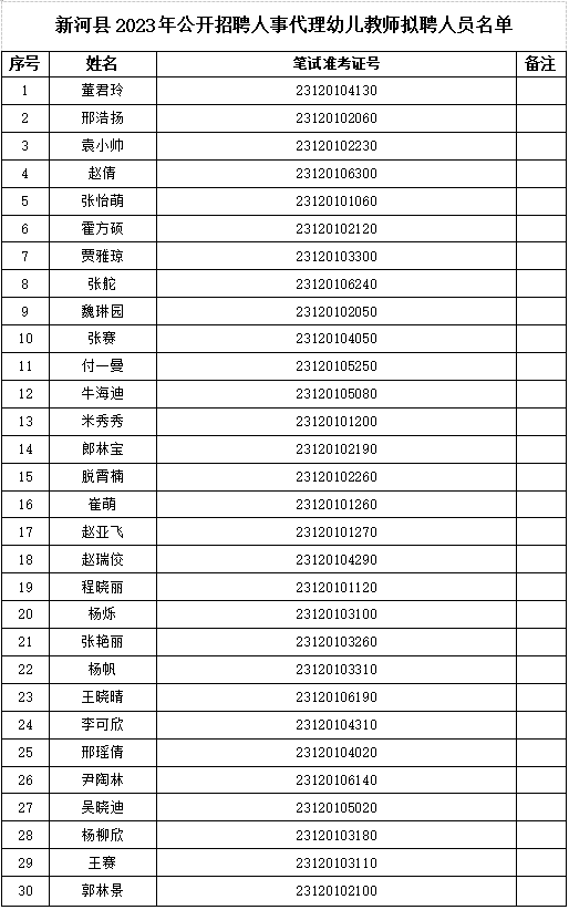新河县2023年公开招聘人事代理幼儿教师拟聘公示