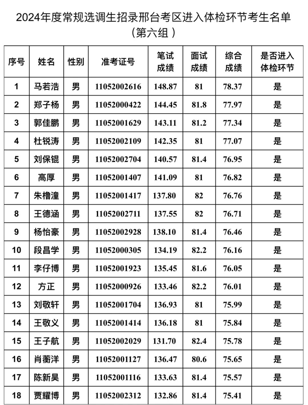 河北省2024年度常规选调生招录邢台考区体检工作安排