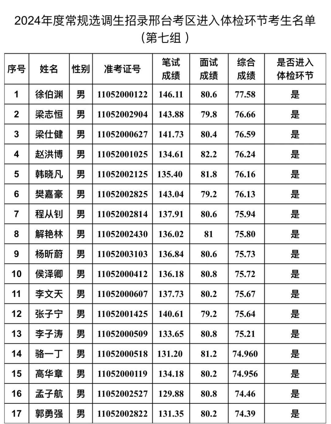 河北省2024年度常规选调生招录邢台考区体检工作安排